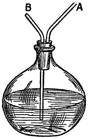 LECTURE VI CARBON OR CHARCOAL—COAL-GAS—RESPIRATION AND ITS ANALOGY TO THE BURNING OF A CANDLE—CONCLUSION_SCIENTIFIC PAPERS