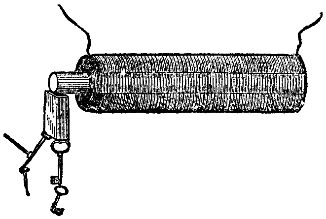 LECTURE VI THE CORRELATION OF THE PHYSICAL FORCES_SCIENTIFIC PAPERS