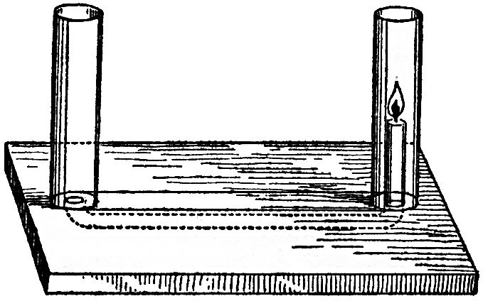 LECTURE VI CARBON OR CHARCOAL—COAL-GAS—RESPIRATION AND ITS ANALOGY TO THE BURNING OF A CANDLE—CONCLUSION_SCIENTIFIC PAPERS