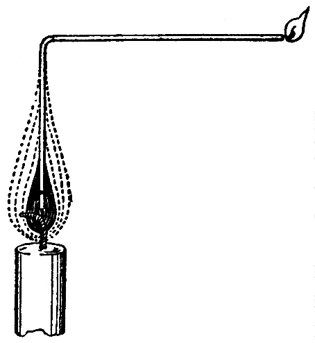 LECTURE II A CANDLE： BRIGHTNESS OF THE FLAMES—AIR NECESSARY FOR COMBUSTION—PRO-DUCTION OF WATER_SCIENTIFIC PAPERS