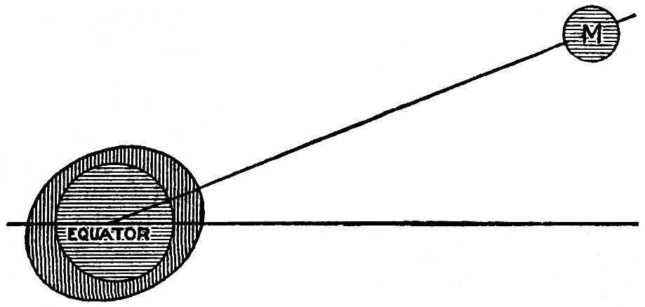 THE TIDES_SCIENTIFIC PAPERS