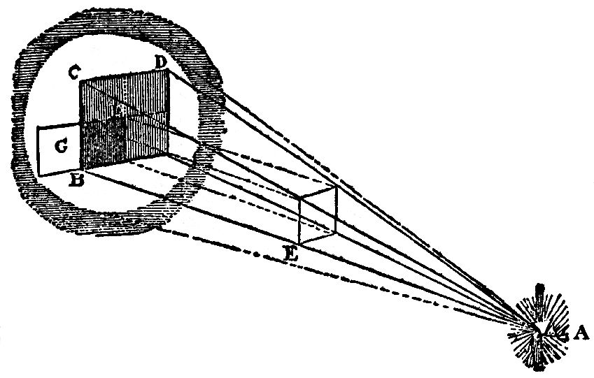 LECTURE II GRAVITATION—COHESION_SCIENTIFIC PAPERS