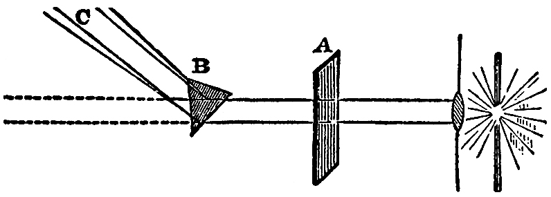 LECTURE II GRAVITATION—COHESION_SCIENTIFIC PAPERS