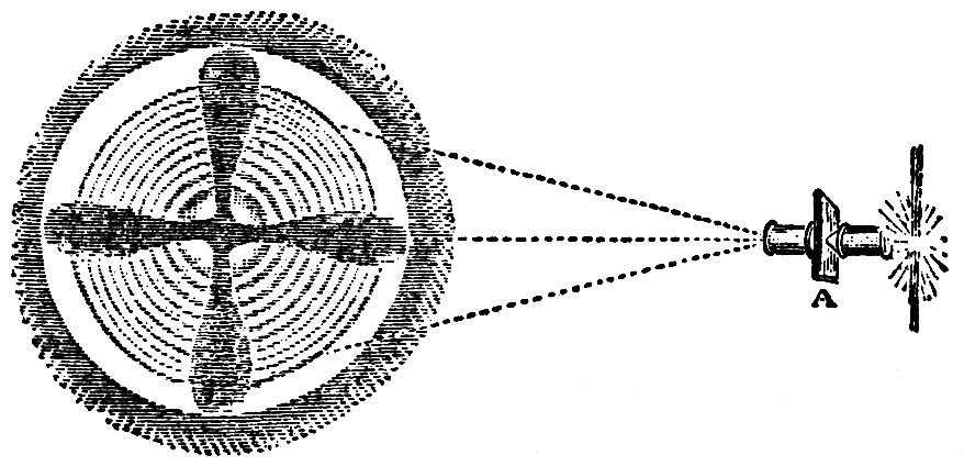 LECTURE II GRAVITATION—COHESION_SCIENTIFIC PAPERS