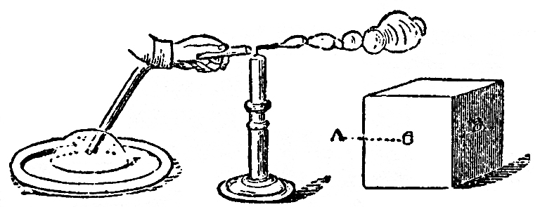 LECTURE III COHESION—CHEMICAL AFFINITY_SCIENTIFIC PAPERS