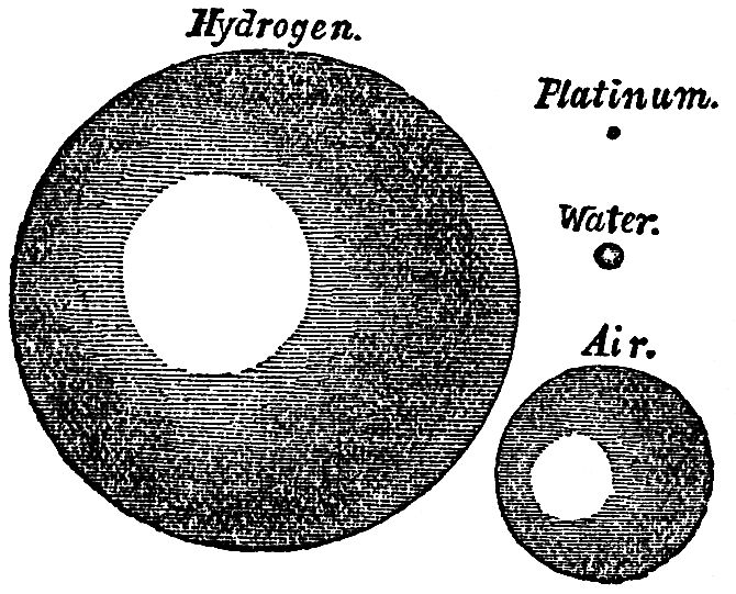 LECTURE IV CHEMICAL AFFINITY—HEAT_SCIENTIFIC PAPERS