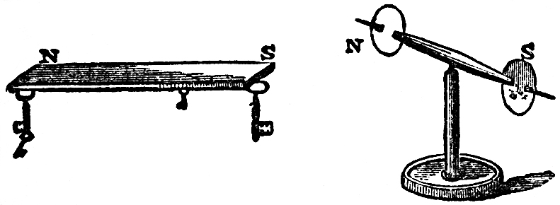 LECTURE V MAGNETISM—ELECTRICITY_SCIENTIFIC PAPERS