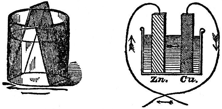 LECTURE VI THE CORRELATION OF THE PHYSICAL FORCES_SCIENTIFIC PAPERS