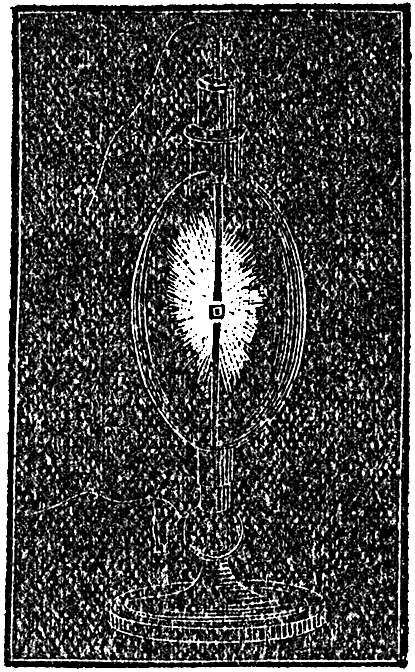 LECTURE VI THE CORRELATION OF THE PHYSICAL FORCES_SCIENTIFIC PAPERS