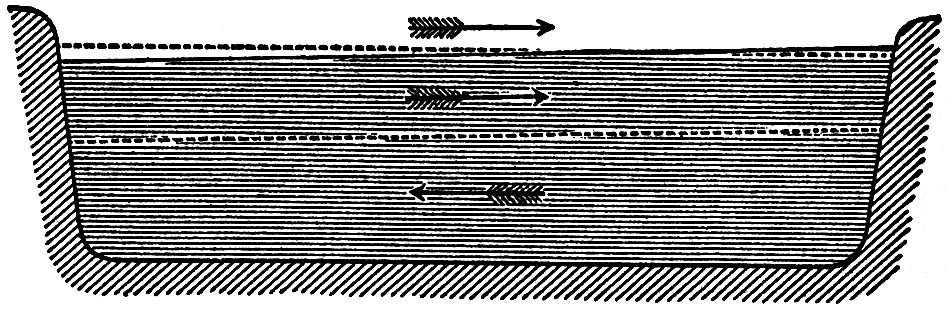 THE TIDES_SCIENTIFIC PAPERS