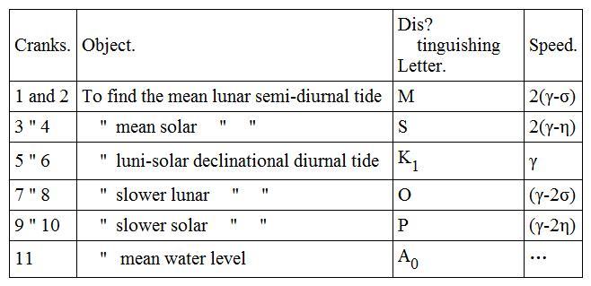 THE TIDES_SCIENTIFIC PAPERS