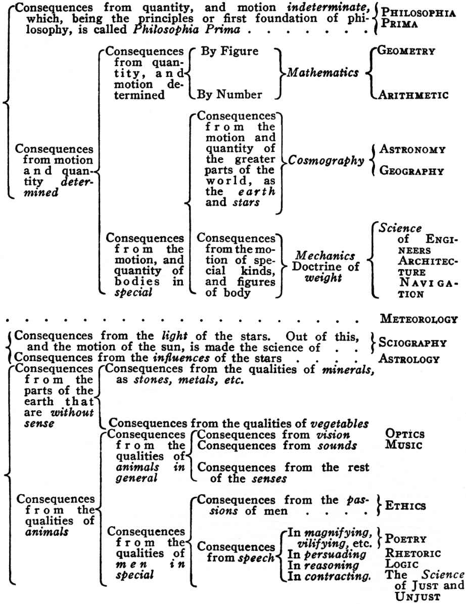 CHAPTER X OF POWER, WORTH, DINGITY, HONOUR, AND WORTHINESS_FRENCH AND ENGLISH PHILOSOPHERS