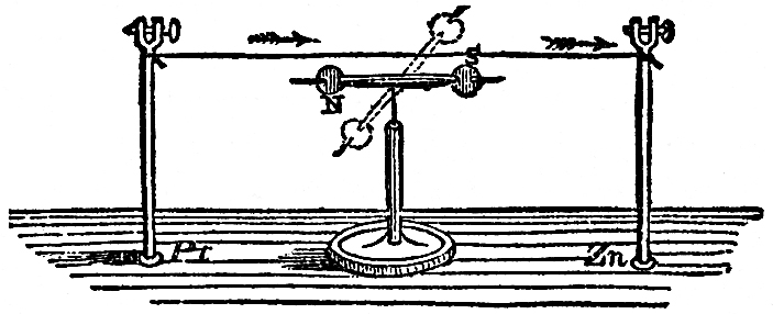 LECTURE VI THE CORRELATION OF THE PHYSICAL FORCES_SCIENTIFIC PAPERS