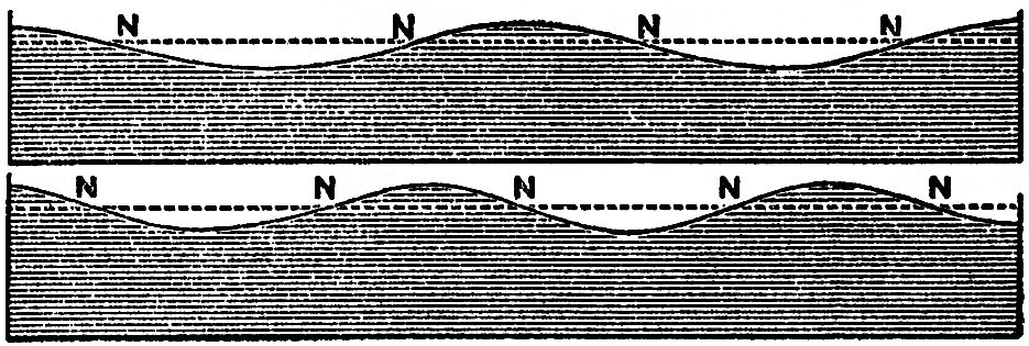 THE TIDES_SCIENTIFIC PAPERS