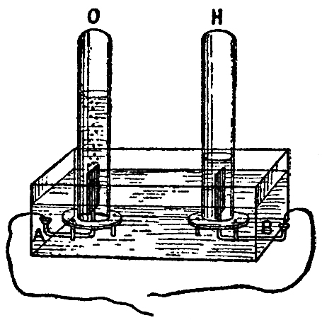 LECTURE IV HYDROGEN IN THE CANDLE—BURNS INTO WATER —THE OTHER PART OF WATER—OXYGEN_SCIENTIFIC PAPERS