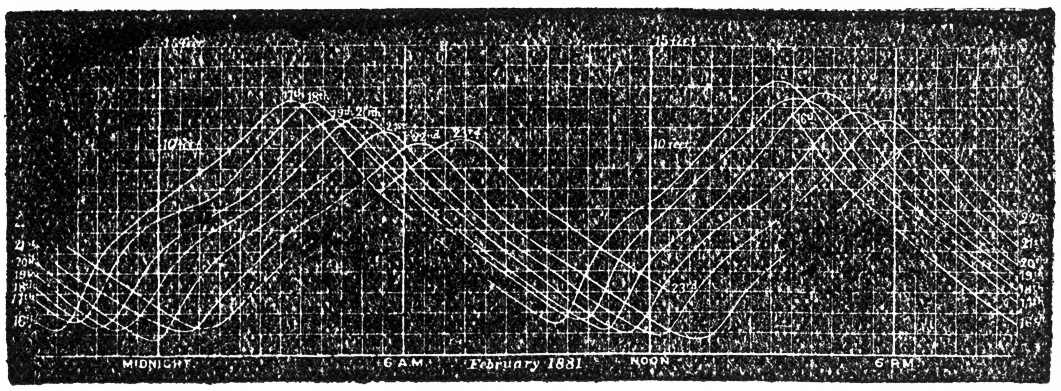 THE TIDES_SCIENTIFIC PAPERS