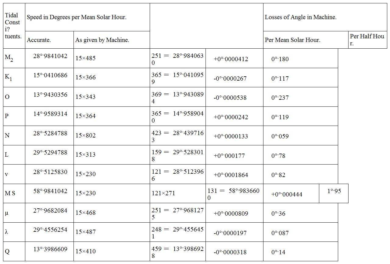 THE TIDES_SCIENTIFIC PAPERS