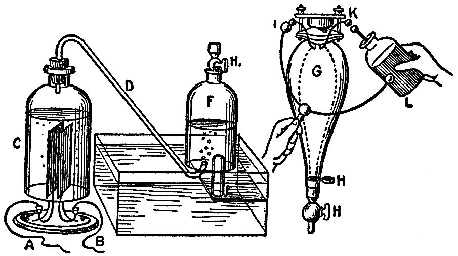 LECTURE IV HYDROGEN IN THE CANDLE—BURNS INTO WATER —THE OTHER PART OF WATER—OXYGEN_SCIENTIFIC PAPERS