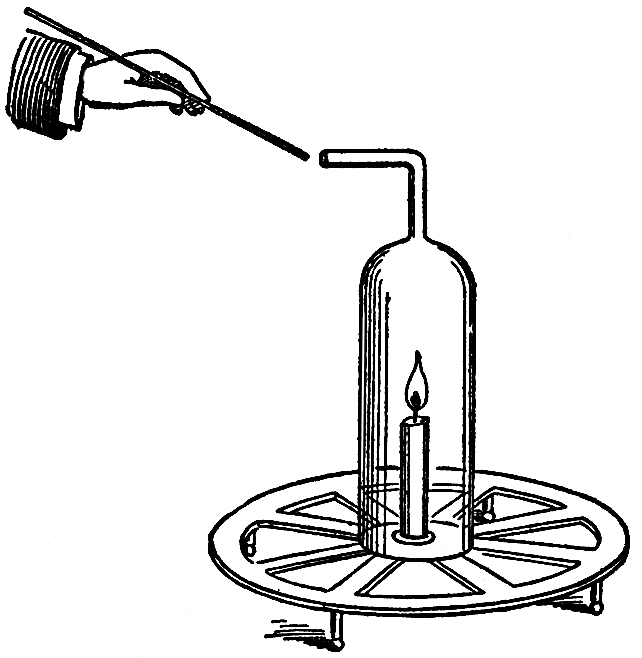 LECTURE V OXYGEN PRESENT IN THE AIR—NATURE OF THE ATMOSPHERE—ITS PROPERTIES—OTHER PRODUCTS FROM THE CANDLE—CARBONIC ACID—ITS PROPERTIES_SCIENTIFIC PAPERS