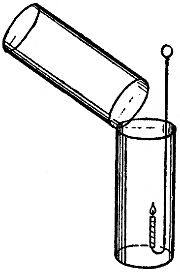 LECTURE V OXYGEN PRESENT IN THE AIR—NATURE OF THE ATMOSPHERE—ITS PROPERTIES—OTHER PRODUCTS FROM THE CANDLE—CARBONIC ACID—ITS PROPERTIES_SCIENTIFIC PAPERS