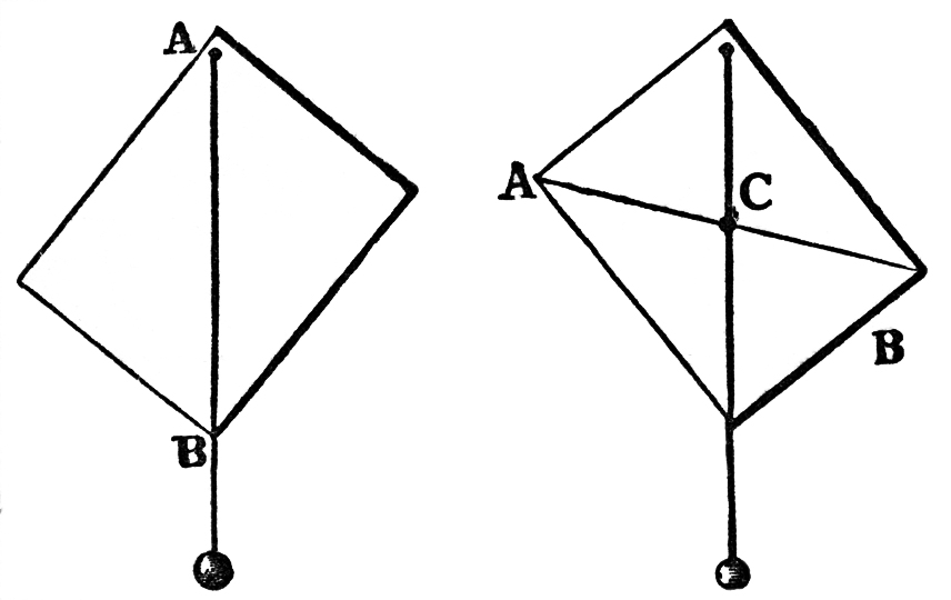 LECTURE I THE FORCE OF GRAVITAION_SCIENTIFIC PAPERS