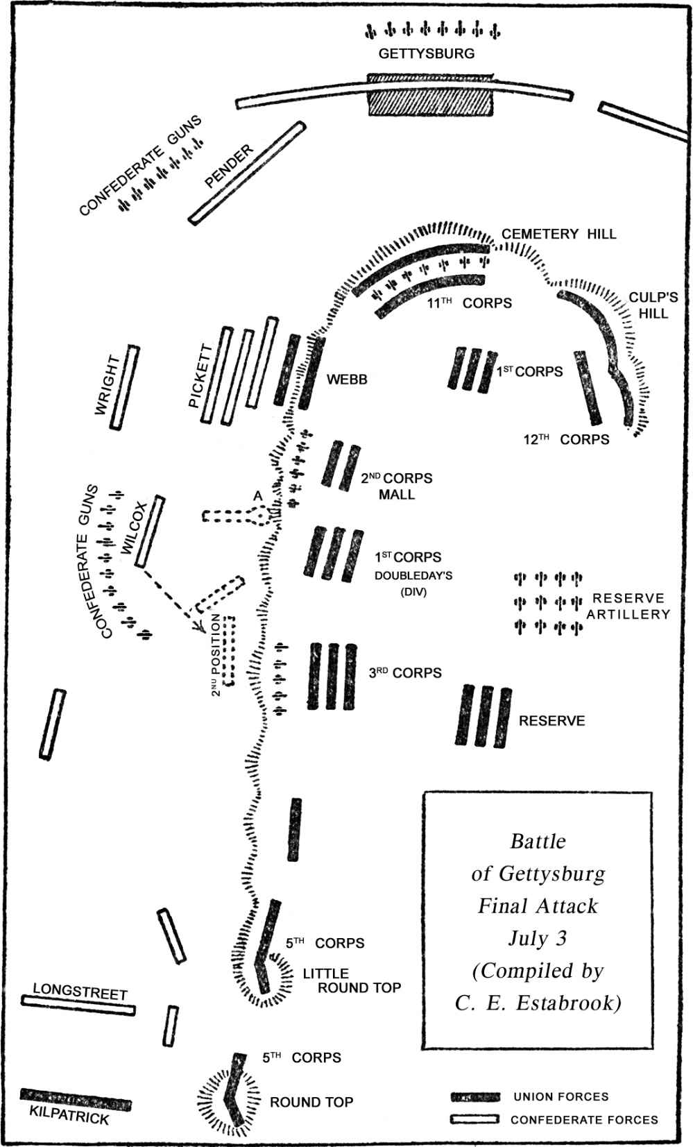 THE BATTLE OF GETTYSBURG_AMERICAN HISTORICAL DOCUMENTS